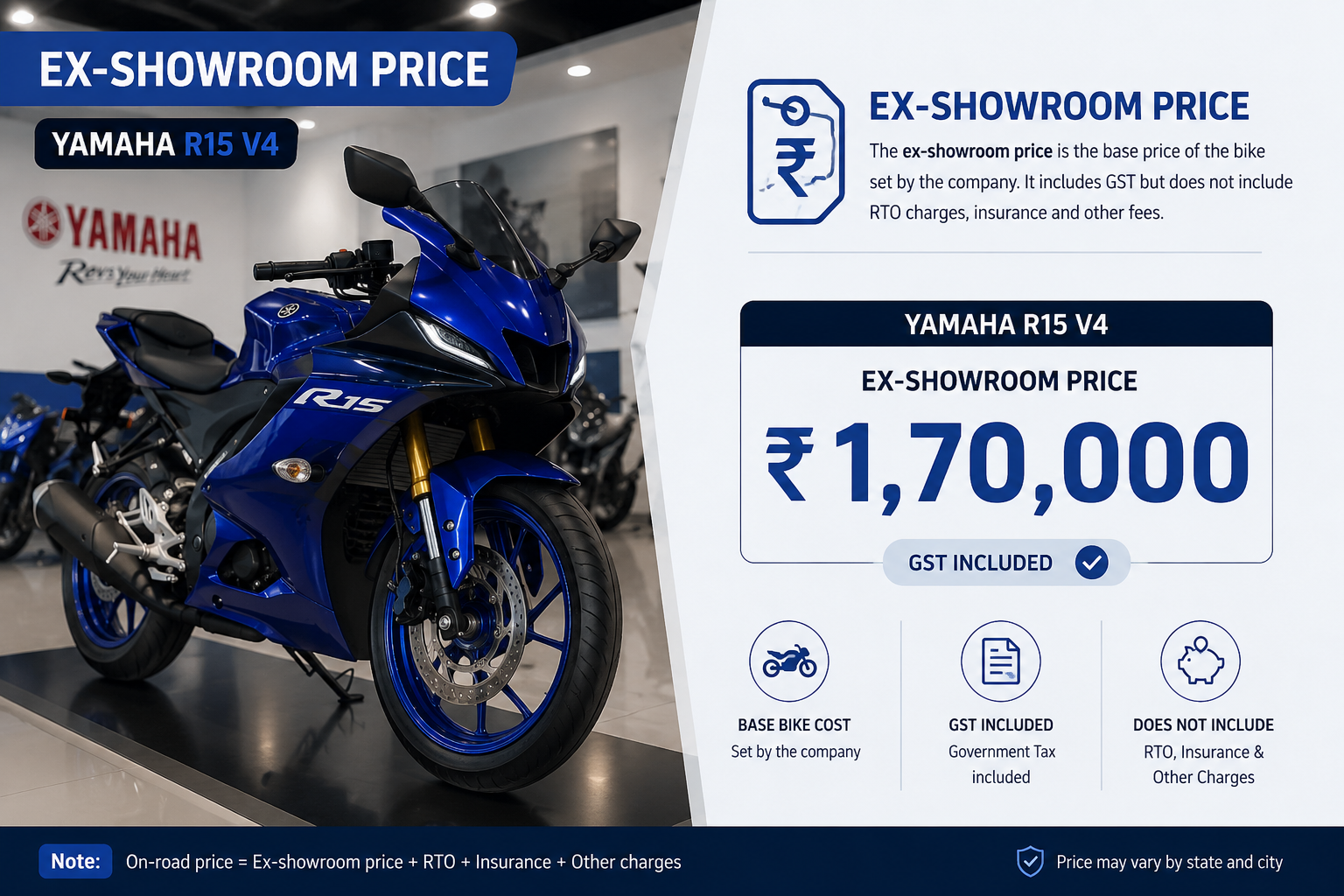 On-Road Bike Price Guide in India (2026): Ex-Showroom vs On-Road Price Explained